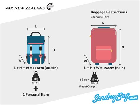 air nz baggage size|air nz baggage dimensions.